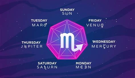 is today a lucky day for scorpio to gamble|Gambling Luck Calendar 2024: Harnessing the Stars for Your .